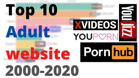 top porn sotes|List of the Best Porn Sites & Free Porn Websites of 2025